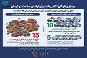 اینفوگرافی:نوسازی ناوگان گامی بلند برای ارتقا سلامت در کرمان